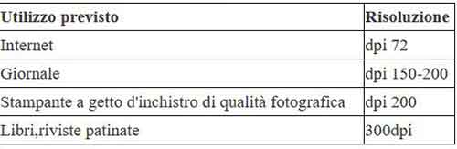 risoluzione foto
