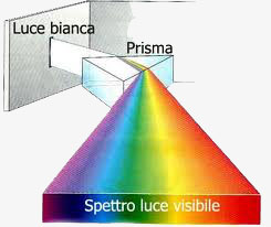 prisma ottico