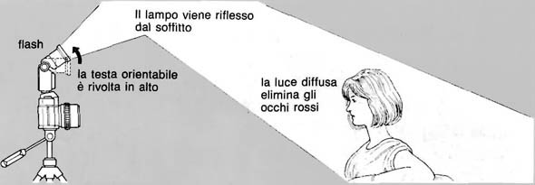 schema flash riflesso ii